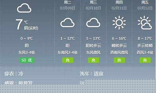 蚌埠天气预报15天最新消息查询结果是什么啊_蚌埠天气15天查询一周天气预报