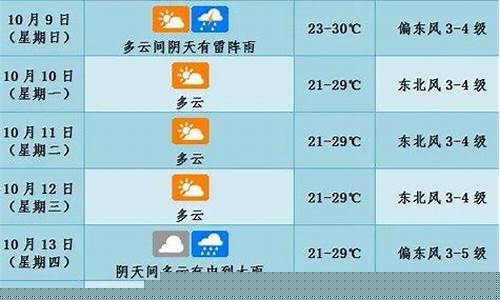海口近一周天气预报15天查询_海口最近一周天气