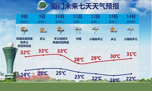 福建厦门天气预报今明后三天_福建厦门天气预报2345