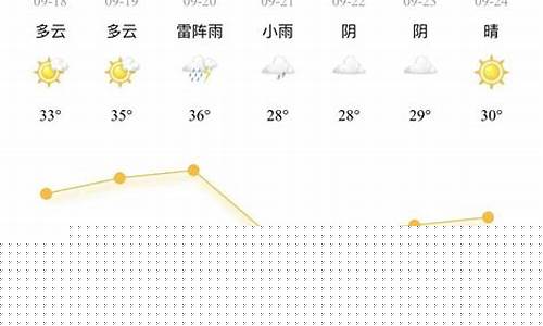 宁波一周天气预报_宁波一周天气