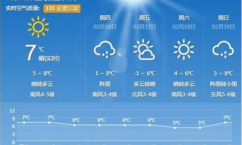 山东近期天气预报_山东近期天气预报15天天气预报威海