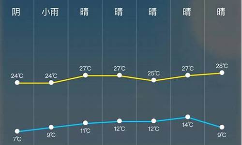 璧山天气预报24小时_璧山天气预报24小时详情