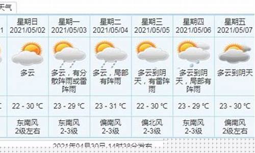 中山五一天气预报7天_中山五一天气预报