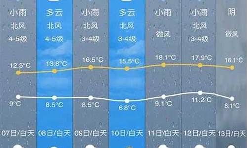 开化天气预报_开化天气预报一周7天