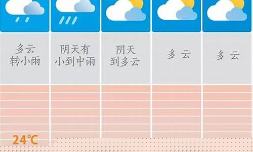 安平未来15天天气预报情况_安平未来15天天气预报