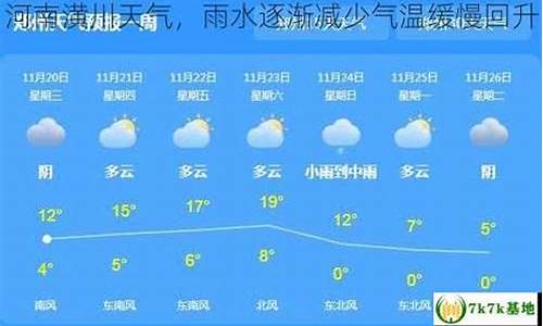 潢川天气预报7天准确情况_潢川天气预报7天准确