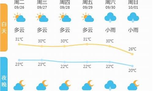 诸暨天气预报当地15天查询表格_诸暨天气预报当地15天查询表
