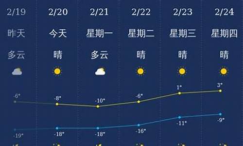 天气预报兴安盟天气预报_兴安盟天气预报一周天气一览表
