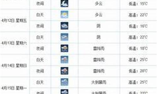 南昌天气预报30天查询最新消息_南昌天气预报30天查询最新消息及时间表
