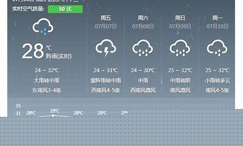 宿州天气预报15天最新消息查询电话_宿州天气预报15天最新
