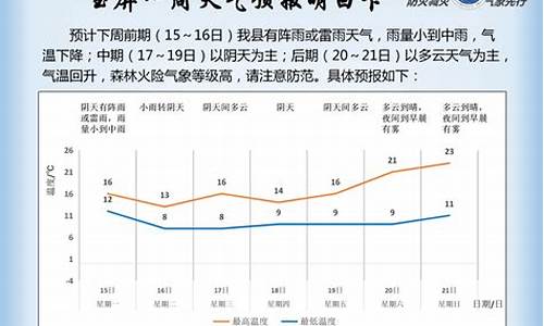 玉屏天气_贵州玉屏天气