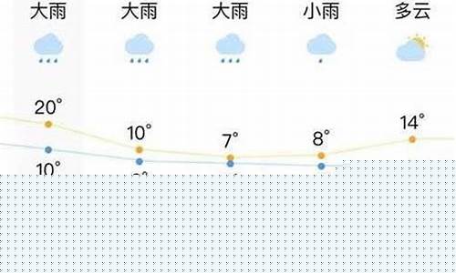 吉首天气预报15天预报_吉首天气预报30日