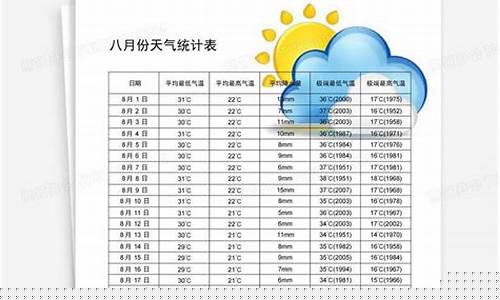 8月份天气预报统计表怎么做_8月份天气预报统计表