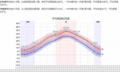 三亚一年中最冷是几月份_三亚1一12月平均气温表