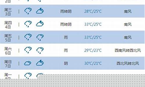 湖南郴州天气15天查询_湖南郴州天气15天查询郴州一周天气预报