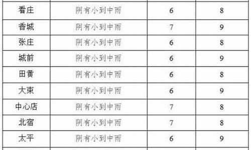 邹城天气预报30天查询最新_邹城天气预报30天查询
