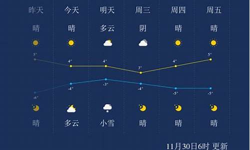 保定天气60天预报_保定天气30天预报