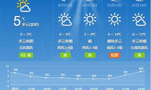 上海天气预报最新消息_上海天气预报查询一周天气