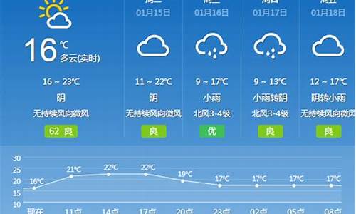 1月14日广州天气_广州十四天天气预报