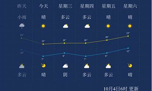 石家庄天气预报15天查询最新消息_石家庄一周天气15天天气预报最新消息今天