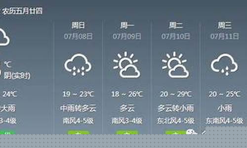 建昌天气预报15天查询结果_建昌县天气预报未来一周雨水