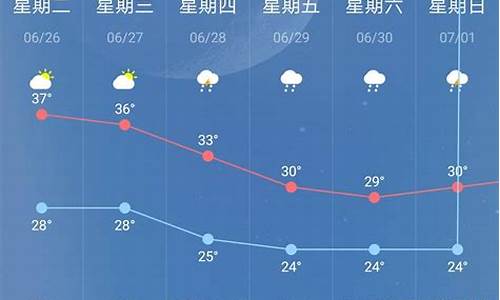 天气预报15天查询南京天气_南京天气预报15天查洵