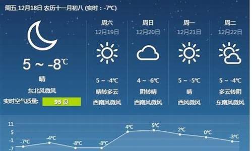 唐山天气预报查询7天_唐山天气预报2345查询