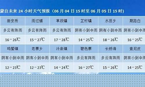 蒙自天气预报一周天气_蒙自天气预报15天30天
