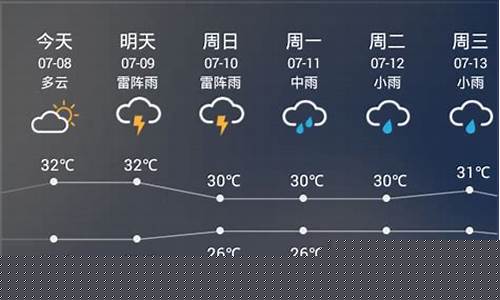 宣城最近一周天气预报30天_宣城最近一周天气预报