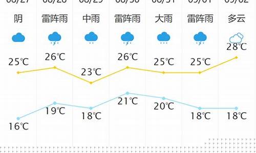 新泰市天气预报_新泰市天气预报一周