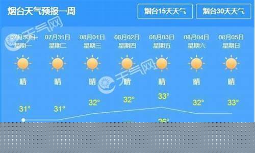 山东烟台天气预报_山东烟台天气预报15天准确一览表