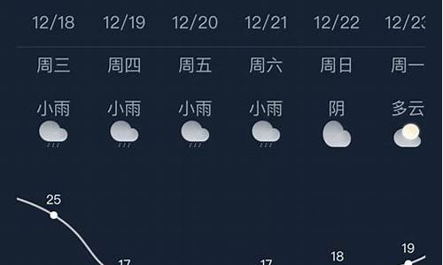 广西桂林天气预报30天_广西桂林天气预报30天查询结果准确吗今天