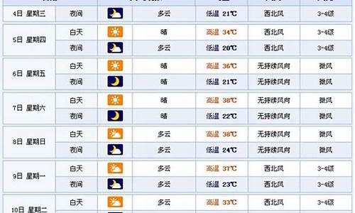 吐鲁番15天天气预报30天准确_吐鲁番15天天气预报