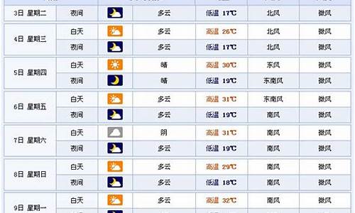 临沂15天天气预报2详情_临沂地区15天天气预报