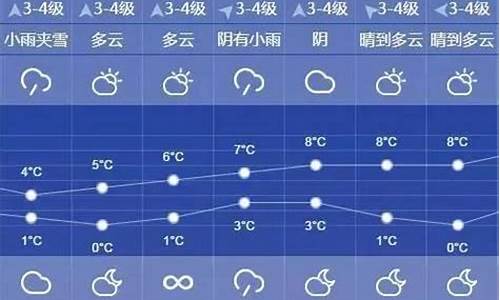 上海天气预报10天查询_上海天气预报10天查询最新