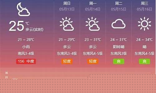 上高天气预报15天准确_上高天气预报15天气报