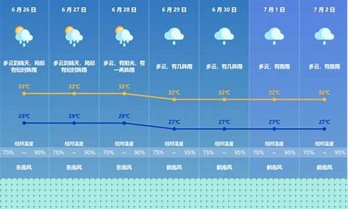 珠海一星期天气情况_珠海一周天气预报一周详情
