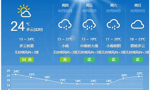 开平天气预报15天天气预报_开平天气预报7天