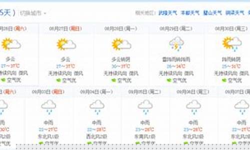 重庆近一周天气预报15天准确吗_重庆近一周的天气预报15天