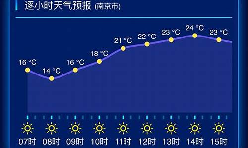 江苏苏州天气预报15天查询_江苏苏州天气预报15天查询最新