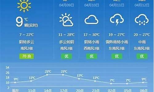 抚州天气预报15天30天张家界_抚州天气预报15天30天