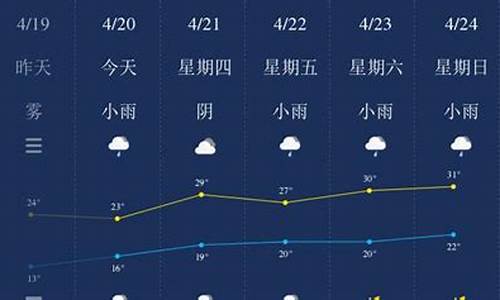 南平天气预报15天30天_今天南平天气预报