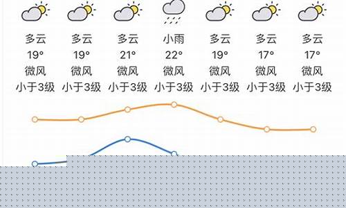 09年春节惠州天气预报_09年春节惠州天气预报