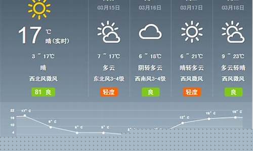 渭南天气预报一周天气预报_渭南天气预报一周的天气