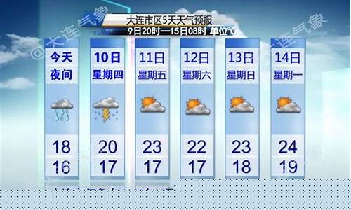 大连天气预报7天 一周内_大连气象预报七天