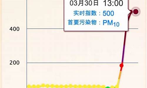 空气质量50-100是什么状况_空气质量500能出门吗
