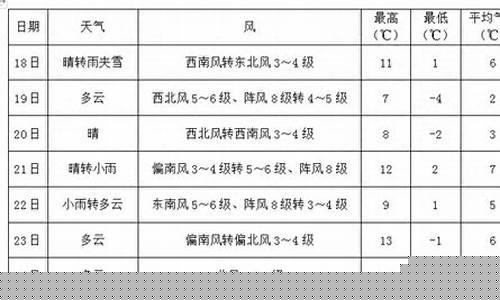 鲅鱼圈天气预报15天查询结果降雨情况_鲅鱼圈天气预报15天查询结果降雨