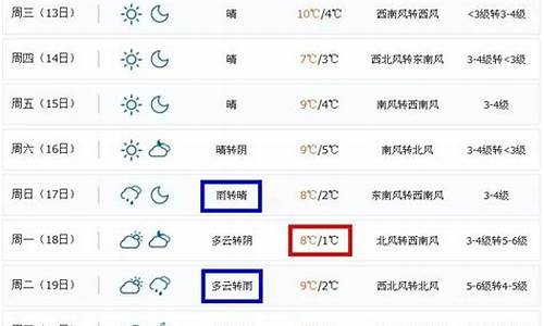 威海天气24小时预报_威海天气24小时预报精准版