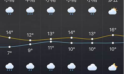 湖南株洲 天气_湖南株洲天气预报7天