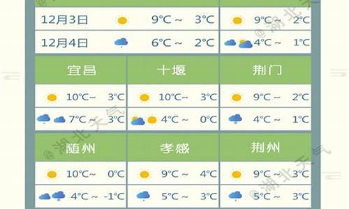 洪湖市天气预告_湖北省洪湖市天气预报30天查询结果